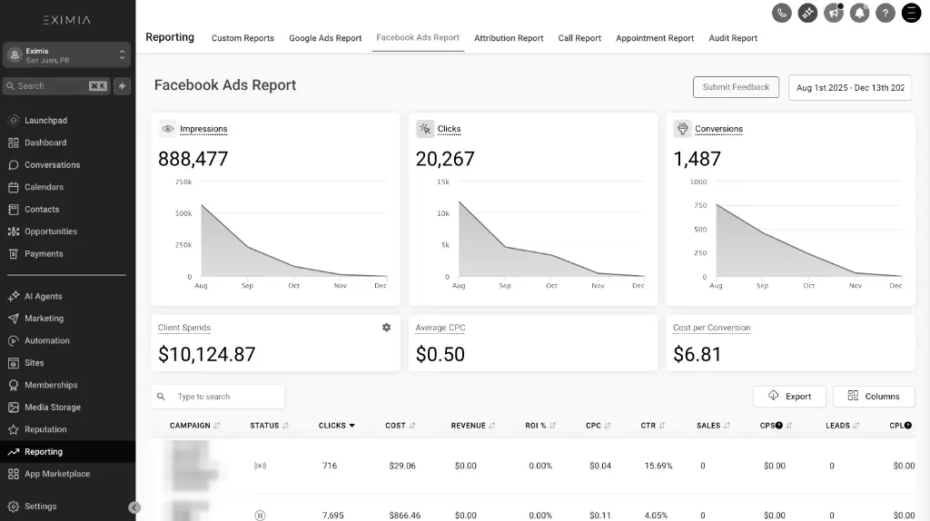 Reporte de anuncios de Facebook en EXIMIA CRM